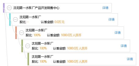 沈陽(yáng)第一水泵廠產(chǎn)品開發(fā)銷售中心 網(wǎng)絡(luò)與信息安全軟件開發(fā)