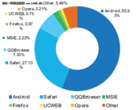 軟件實力成決勝關鍵，蘋果三星小米穩(wěn)居終端市場前三